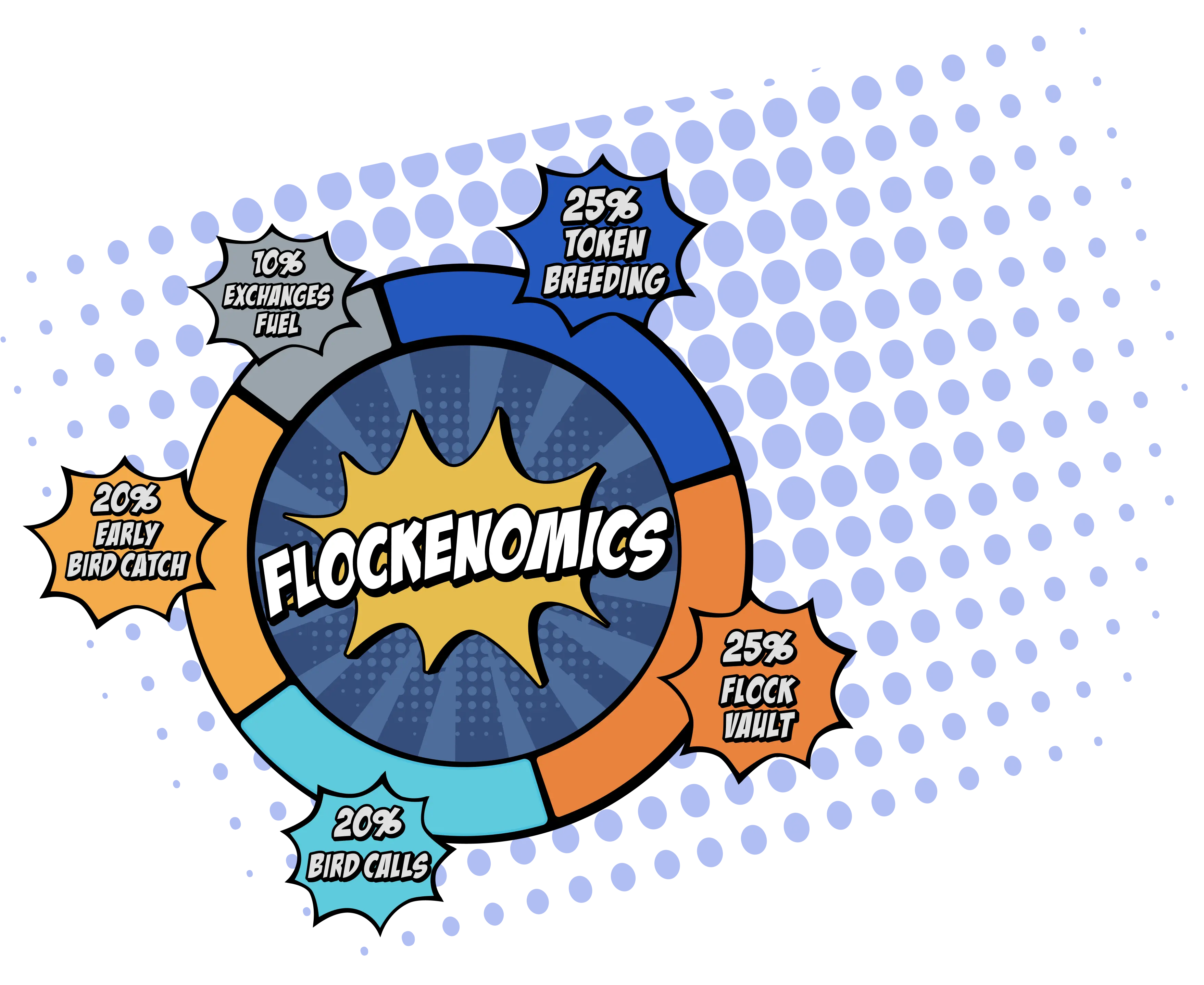 flockenomic-graph